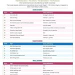 nutritional deficiency signs
