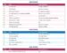 nutritional deficiency signs