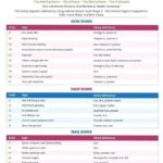 nutritional deficiency signs
