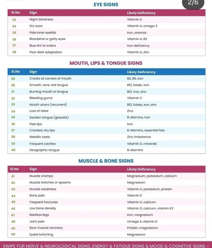 nutritional deficiency signs 2